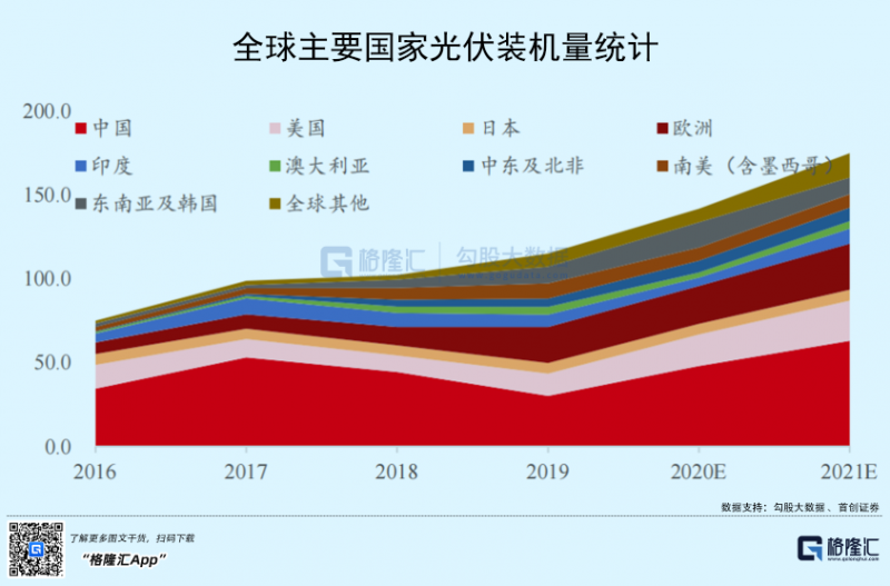 光伏行業(yè)“水深魚大”，各路資本紛紛“殺入”！