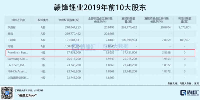 光伏行業(yè)“水深魚大”，各路資本紛紛“殺入”！