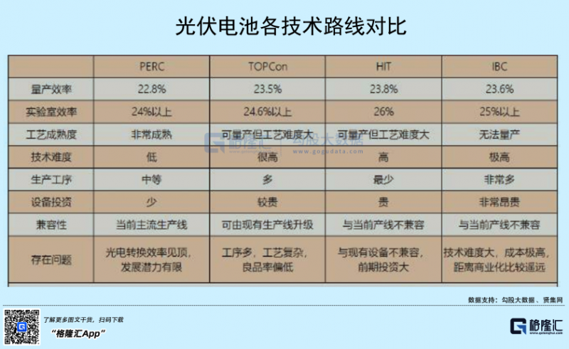 光伏行業(yè)“水深魚大”，各路資本紛紛“殺入”！