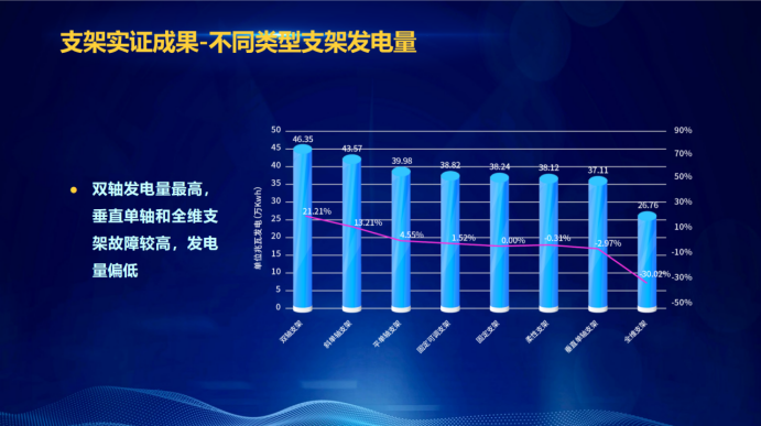 31家廠商、69種產(chǎn)品、161種實(shí)驗(yàn)方案，國家光伏儲能實(shí)證實(shí)驗(yàn)平臺“動(dòng)真格”了！
