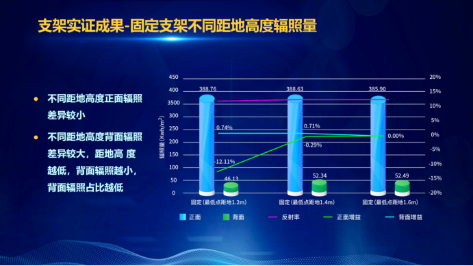 31家廠商、69種產(chǎn)品、161種實驗方案，國家光伏儲能實證實驗平臺“動真格”了！