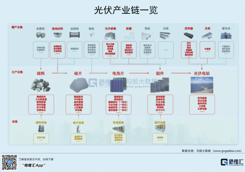 光伏行業(yè)“水深魚大”，各路資本紛紛“殺入”！