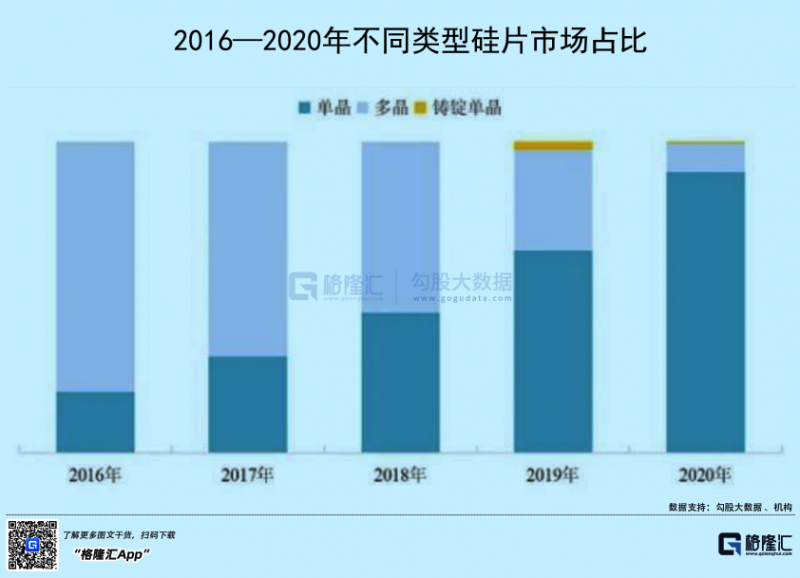 光伏行業(yè)“水深魚大”，各路資本紛紛“殺入”！