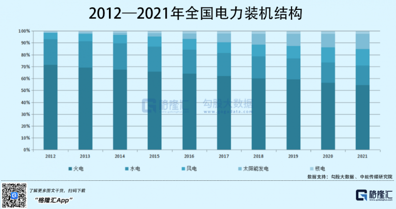 光伏行業(yè)“水深魚大”，各路資本紛紛“殺入”！
