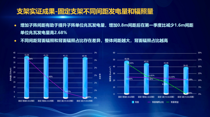 31家廠商、69種產(chǎn)品、161種實驗方案，國家光伏儲能實證實驗平臺“動真格”了！