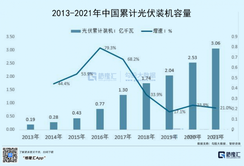 光伏行業(yè)“水深魚大”，各路資本紛紛“殺入”！