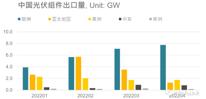 光伏板塊大漲2.77%，海外市場需求邊際變化或?qū)Q定短期走勢(shì)