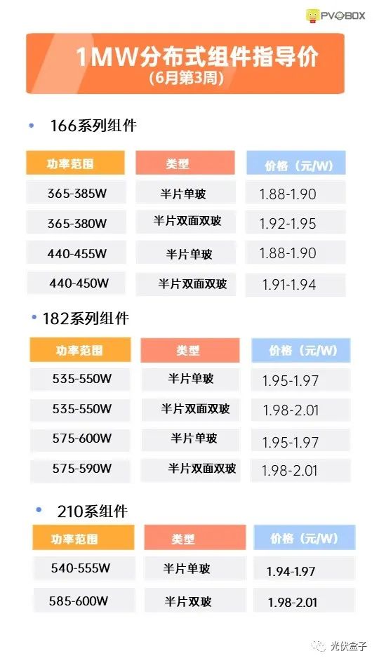 硅料19連漲！市場(chǎng)需求旺盛，短期內(nèi)光伏組件降價(jià)渺茫