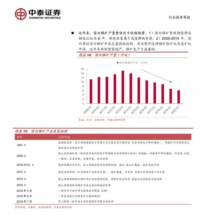 光伏下一個卡脖子環(huán)節(jié)：該材料將嚴重供不應(yīng)求！