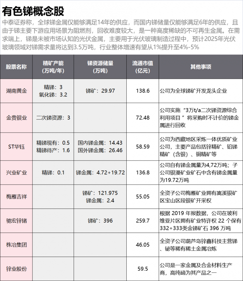 光伏下一個卡脖子環(huán)節(jié)：該材料將嚴重供不應(yīng)求！