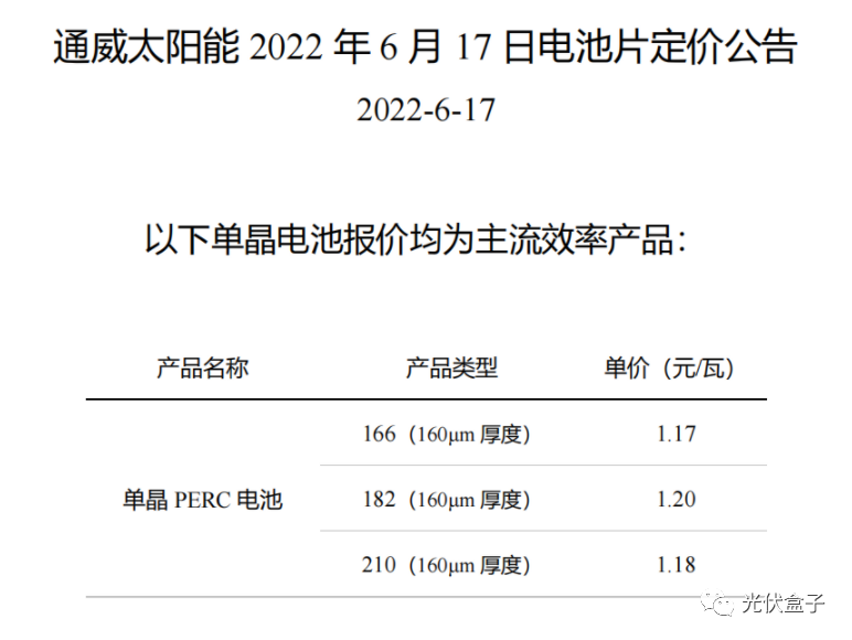 硅料19連漲！市場(chǎng)需求旺盛，短期內(nèi)光伏組件降價(jià)渺茫