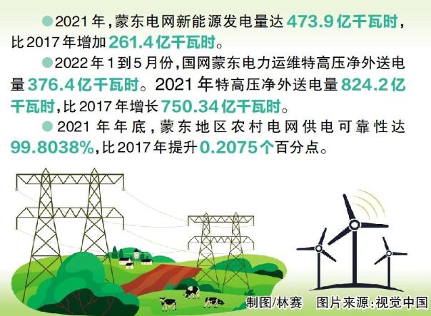 國網(wǎng)蒙東電力：綠色發(fā)展，草原回響