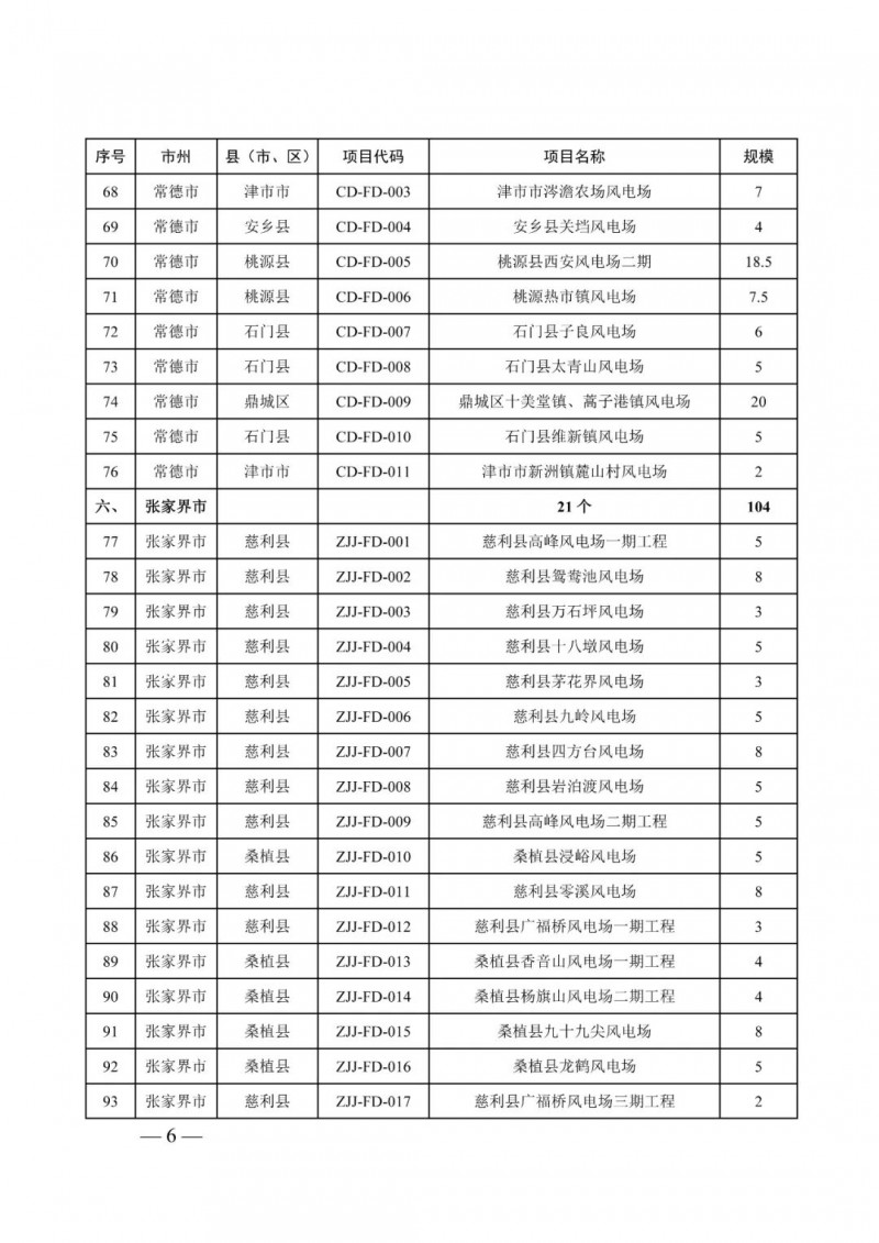 湖南：風光項目批復后半年內(nèi)開工，否則文件作廢