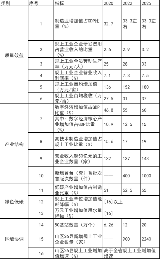 浙江富陽(yáng)區(qū)：鼓勵(lì)工業(yè)廠房、園區(qū)開(kāi)展屋頂光伏應(yīng)用 力爭(zhēng)工業(yè)新建標(biāo)準(zhǔn)廠房屋頂光伏全覆蓋
