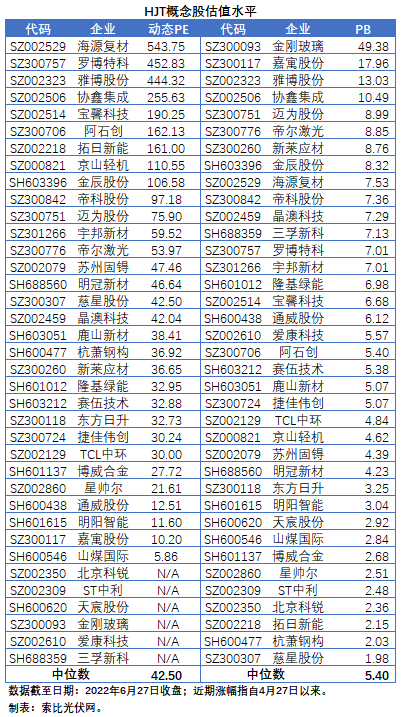 HJT概念股持續(xù)熱炒，這四個問題需要拎拎清楚！