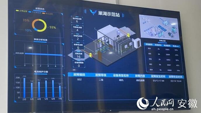 國內(nèi)首座“車、站、電、網(wǎng)”四位一體商用車綜合能源站亮相合肥
