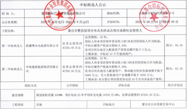 云南蒙自分布式光伏整縣推進(jìn)：105MW配套5億產(chǎn)業(yè)、5%項(xiàng)目營收、50%碳收益