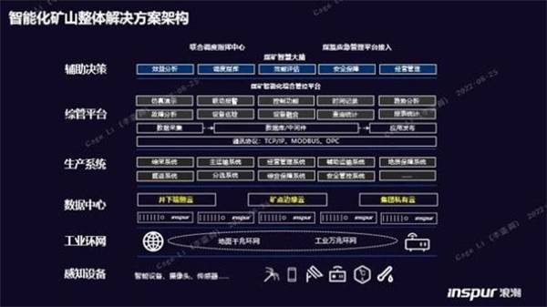 構(gòu)筑智慧礦山基座，浪潮云海超融合助力西北某礦業(yè)集團(tuán)轉(zhuǎn)型升級