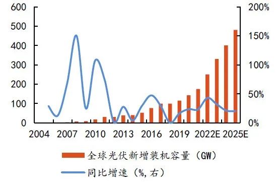 硅料擴張、N型硅片占比提升，石英坩堝需求激增