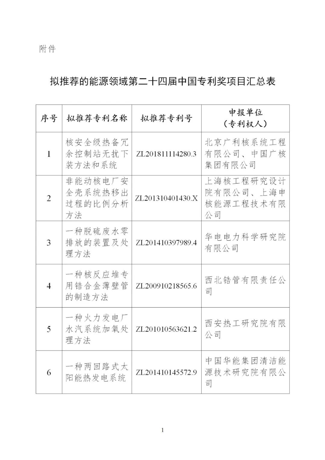 含光熱等領域！6項能源技術獲得國家能源局推薦入選中國專利獎！