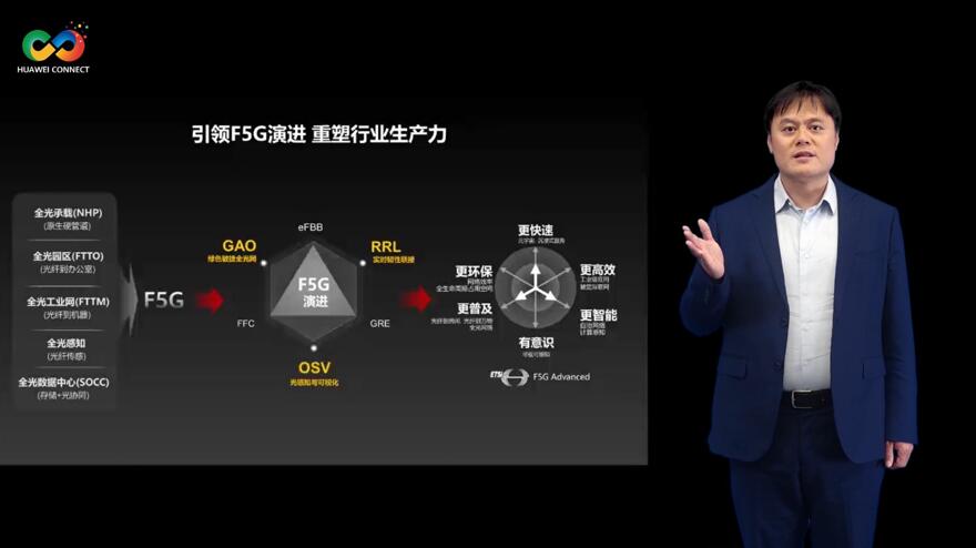 華為深耕行業(yè)場景，積極推進F5G演進