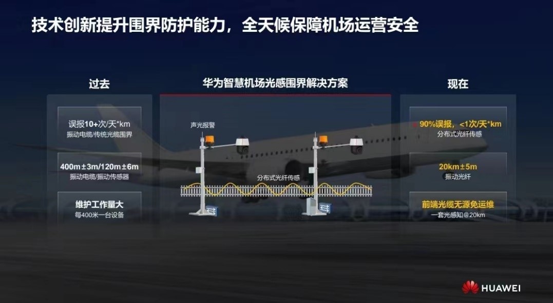 華為發(fā)布智慧機場光感圍界解決方案 實現(xiàn)零漏報、極低誤報