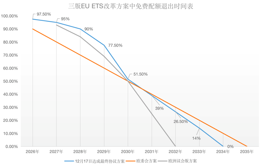 歐盟碳關(guān)稅與歐盟碳市場(chǎng)方案，定了!