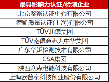 光伏認(rèn)證/檢測行業(yè)異軍突起 未來市場空間不容小覷！