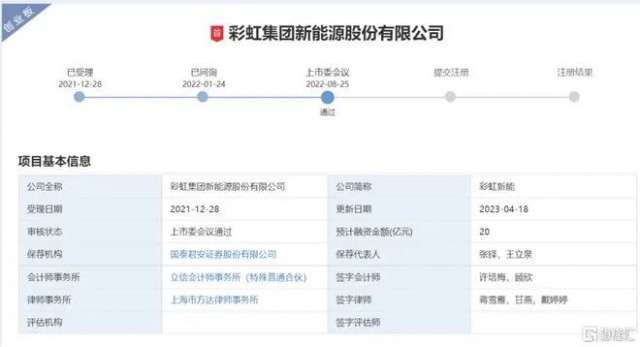聚焦光伏玻璃 彩虹新能恢復創(chuàng)業(yè)板上市審核！