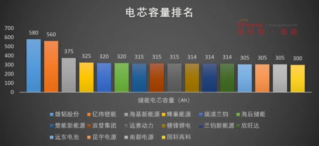 磷酸鐵鋰電池，大容量儲能之路走不通？