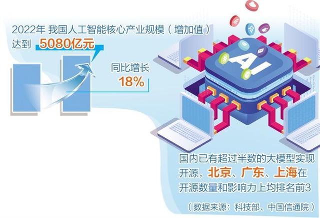 人工智能產(chǎn)業(yè)布局提速，多地聚焦重點方向出臺政策舉措