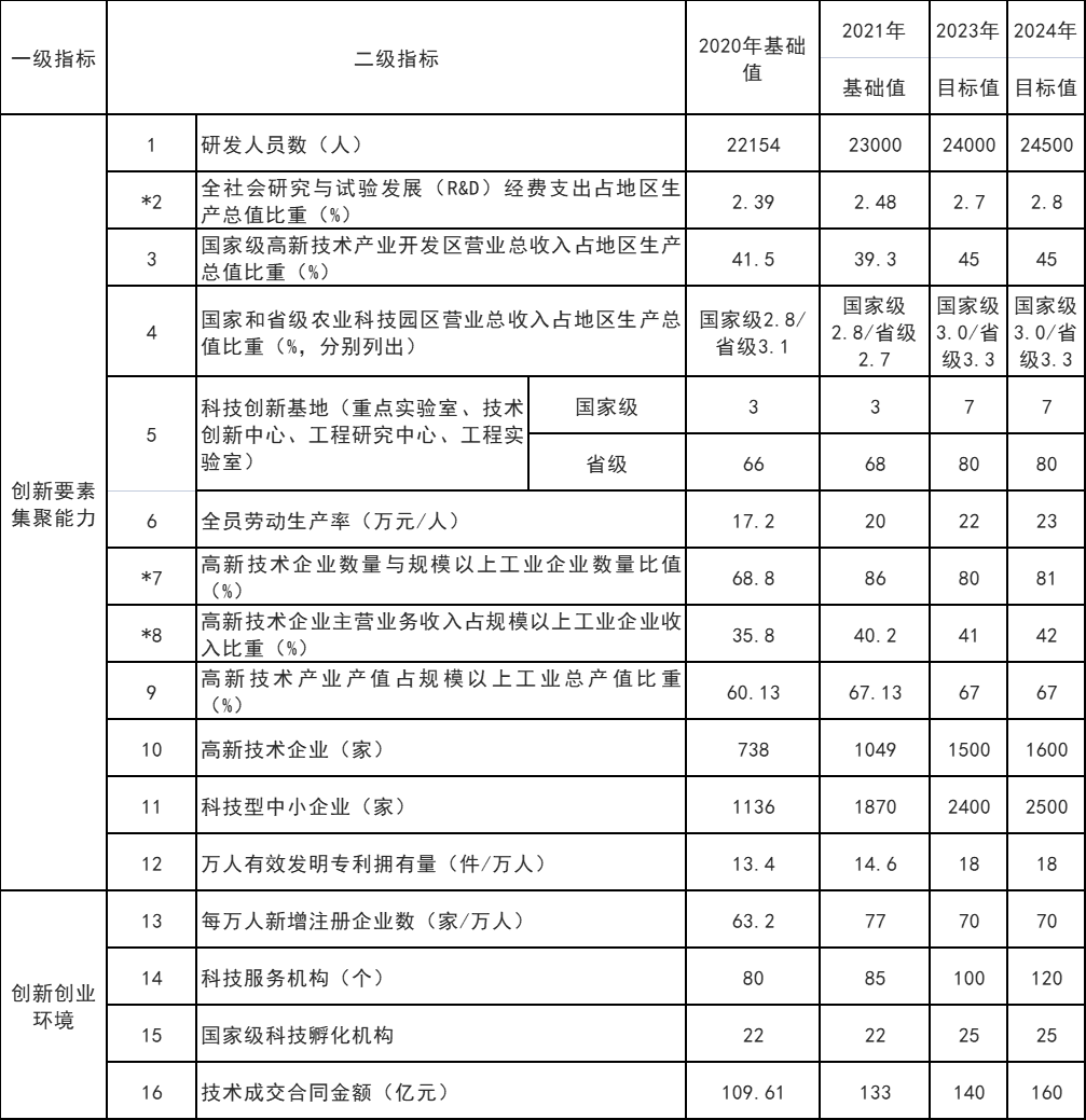 山東威海：打通核電、海上風電、海上光伏等能源的上下游產(chǎn)業(yè)鏈