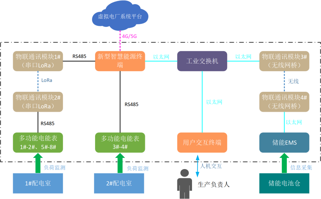 創(chuàng)新一體化解決方案，江行智能助力多個(gè)虛擬電廠項(xiàng)目成功落地