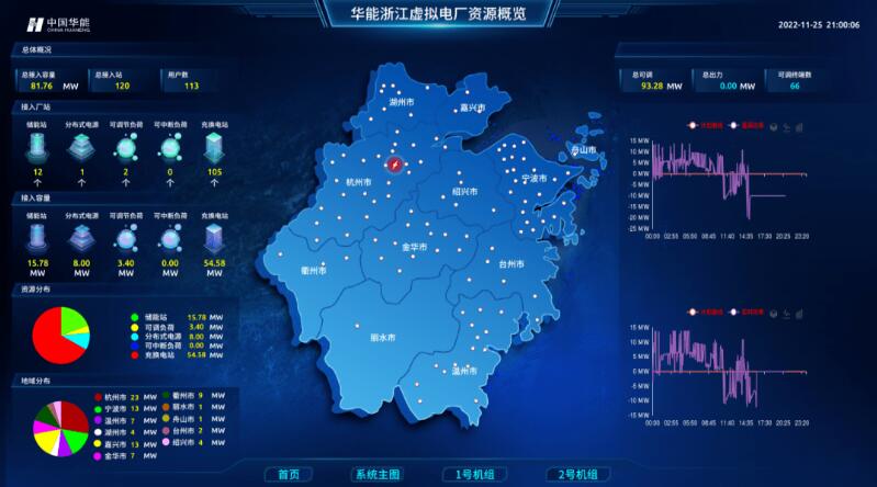 實(shí)現(xiàn)“源網(wǎng)荷儲”靈活高效互動，虛擬電廠已成不二之選