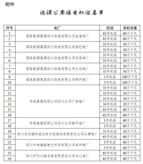 四川: 適時(shí)推進(jìn)未配置儲(chǔ)能風(fēng)電、光伏購(gòu)買煤電機(jī)組容量機(jī)制