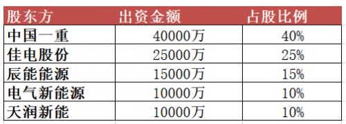10億元！黑龍江省新能源集團(tuán)有限公司成立