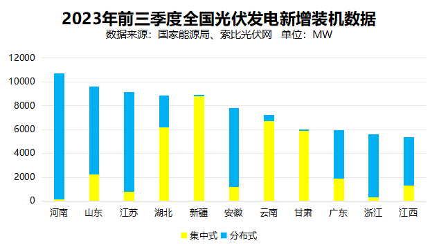 戶用光伏累計裝機超百GW，為鄉(xiāng)村振興、能源轉(zhuǎn)型持續(xù)提供綠色動力