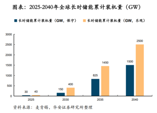 鋰電價格戰(zhàn)愈演愈烈，液流電池助力中國儲能再上新臺階