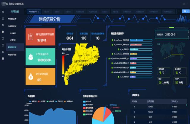 清大科越釋放電力市場潛能，智能報價輔助決策系統(tǒng)添動力