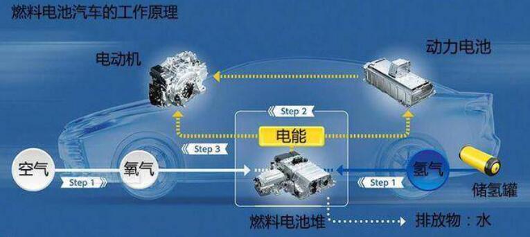 比亞迪獲氫能領(lǐng)域關(guān)鍵專利，新能源汽車再次升維競爭
