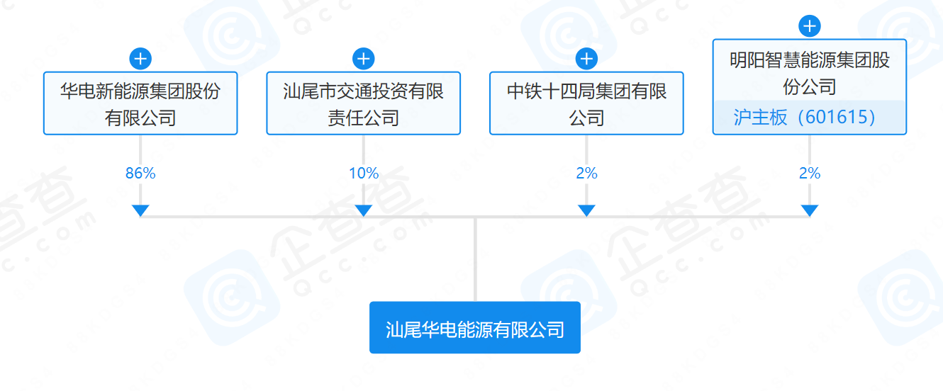 華電、明陽、中鐵等在汕尾成立能源公司