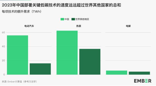 地球能源史轉(zhuǎn)折點(diǎn)：全球30%電力來(lái)自可再生能源，中國(guó)作出巨大貢獻(xiàn)