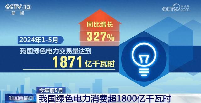 1871億千瓦時(shí)、327%……數(shù)說(shuō)我國(guó)能源綠色低碳轉(zhuǎn)型按下“加速鍵”