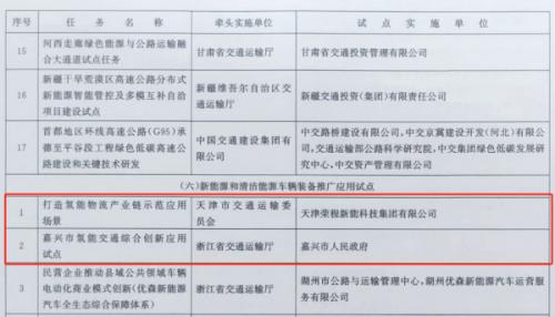 嘉興、天津氫能交通項(xiàng)目雙雙入選國(guó)家級(jí)試點(diǎn)名