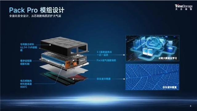 天合儲能工商業(yè)儲能系統(tǒng)Potentia藍(lán)海2，一站式內(nèi)置防護(hù)體系