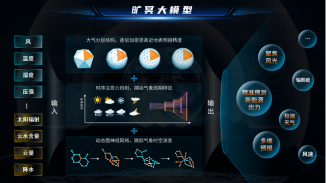 新能源頭部企業(yè)，正瘋狂卷向大模型