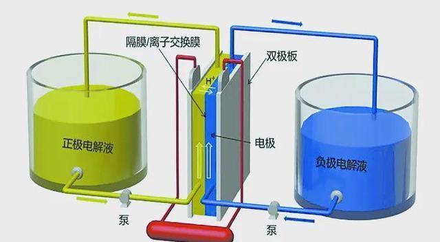 中國釩儲量世界第一，全釩液流電池引領(lǐng)新能源革命