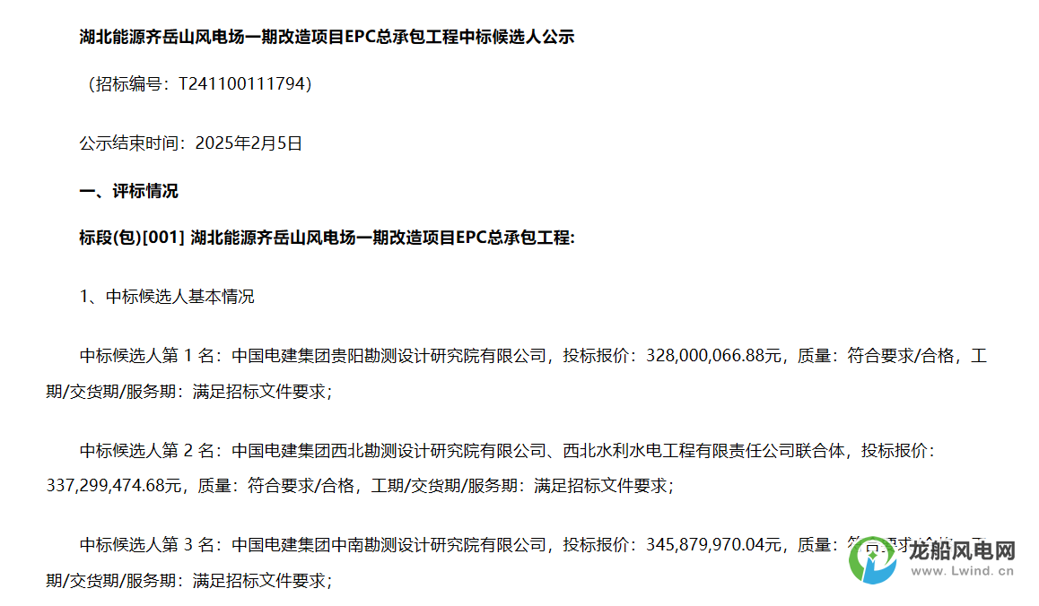 3.28億元！中國(guó)電建擬中標(biāo)風(fēng)電改造項(xiàng)目